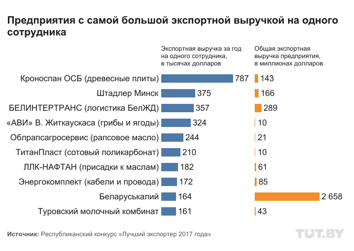 2018.06.04_c11_s2_1_best_exporters_revenue_d.png