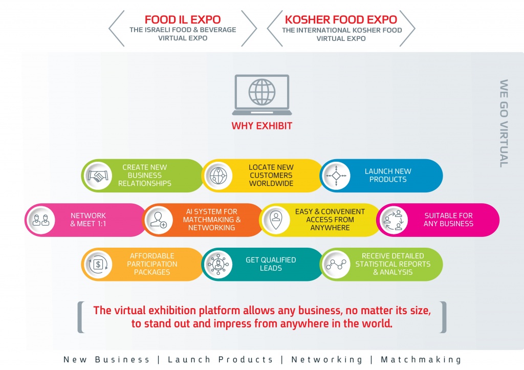 FOOD-IL-KOSHER FOOD-VIRTUAL EXPO-2021-2.jpg